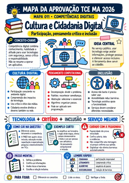 Composição ilustrativa de uso: Competências Digitais