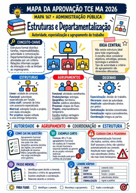 Composição ilustrativa de uso: Administração Pública