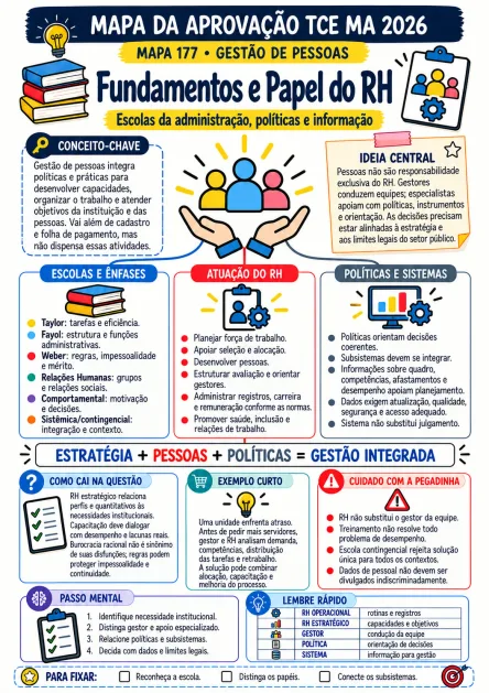 Composição ilustrativa de uso: Gestão de Pessoas