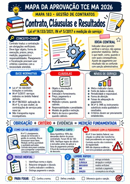 Composição ilustrativa de uso: Gestão de Contratos