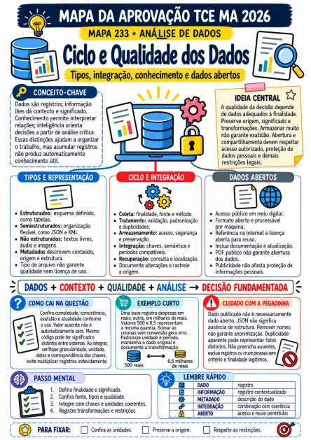Composição ilustrativa de uso: Análise de Dados (Estatística)