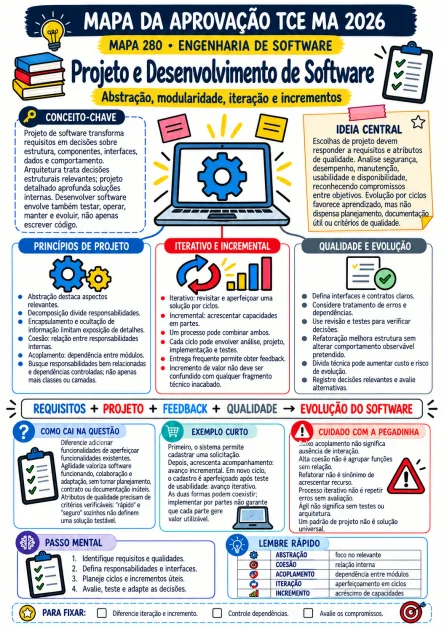 Composição ilustrativa de uso: Engenharia de Software (TI)
